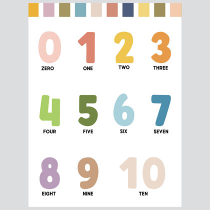 Numbers Learning Poster Set | Let’s Get to Know the Numbers