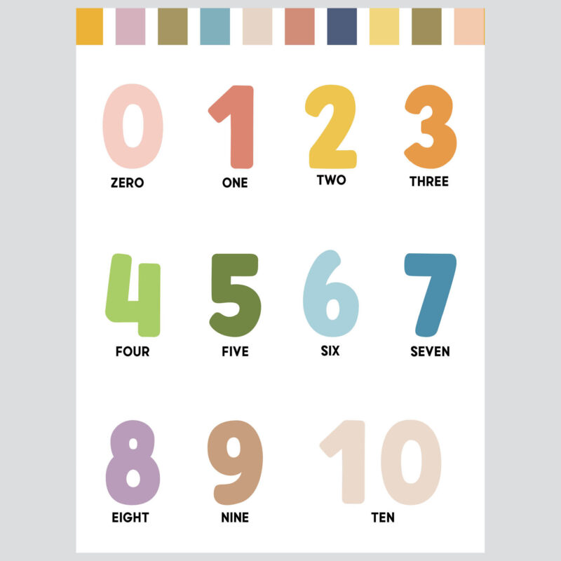 Numbers Learning Poster Set | Let’s Get to Know the Numbers - Image 2